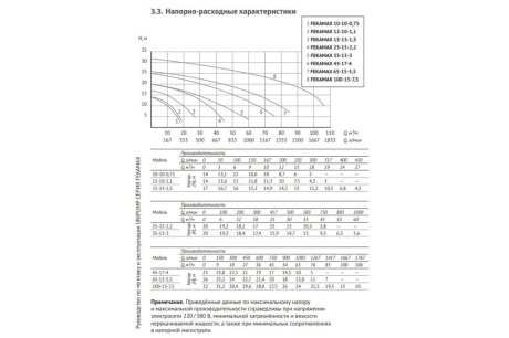 Купить Фекальный насос UNIPUMP FEKAMAX 10-10-0 75 93891 фото №4