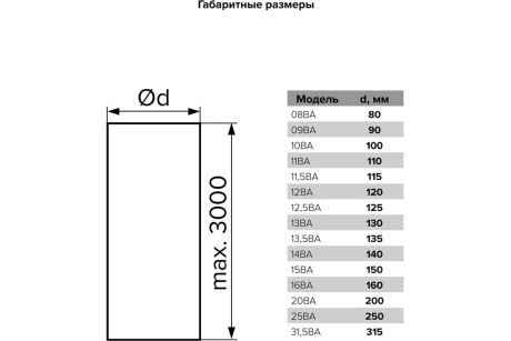 Купить Воздуховод гофрированный алюминиевый D125  L до 3м  ЭРА  12 5ВА фото №5