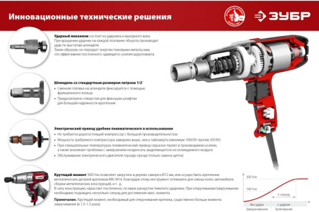 Купить Гайковерт ГС-300 сетевой ударный Зубр фото №9