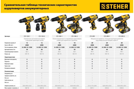 Купить Дрель-шуруповерт акк. STEHER CD-200-1 20В 1 АКБ  2Ач  кейс фото №22
